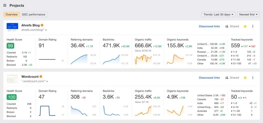 بهترین طراحی سایت شرکتی در یزد