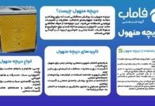 راهنمای خرید دریچه منهول