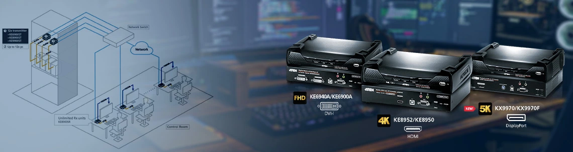 kvm switch شرکت آتن تایوان